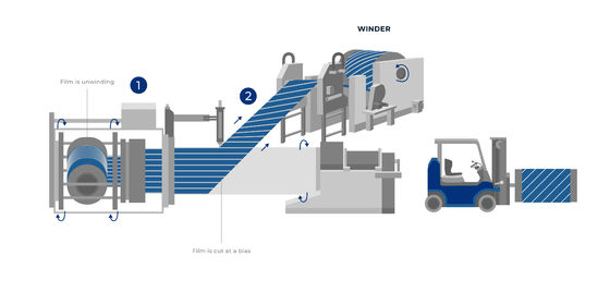 Anti-Rutsch-Kreuz-Lamierte HDPE-Film Dicke 0,13 mm-0,3 mm Langlebig